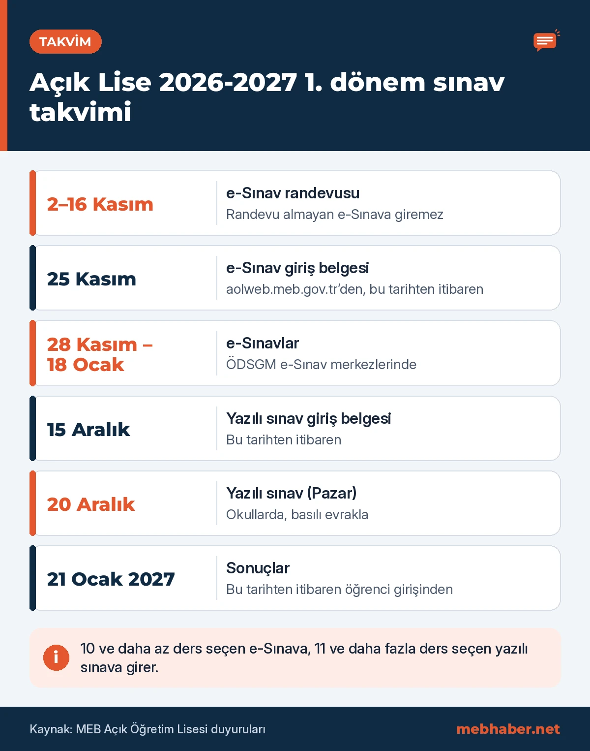 Açık Öğretim Lisesi 2026-2027 1. dönem sınav takvimi: e-Sınav randevusu 2-16 Kasım, yazılı sınav 20 Aralık 2026, sonuçlar 21 Ocak 2027