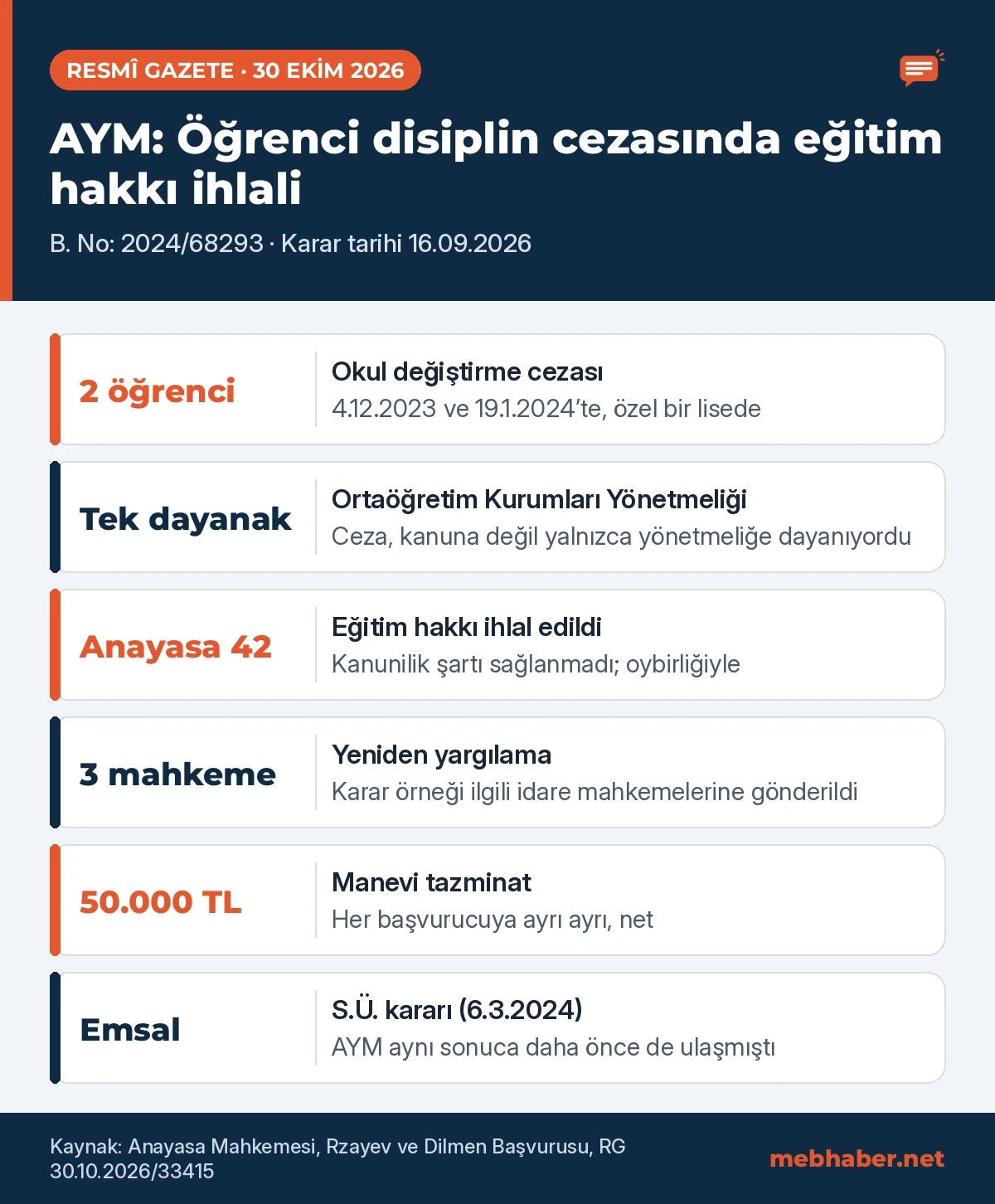 Öğrenci disiplin cezası: AYM’nin okul değiştirme cezası nedeniyle eğitim hakkı ihlali kararının özeti