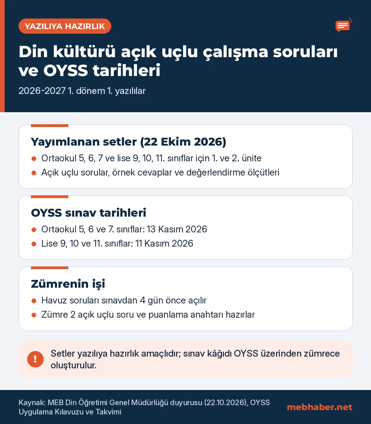 Din kültürü açık uçlu çalışma soruları: yayımlanan setler, OYSS sınav tarihleri ve zümrenin yapacağı işler