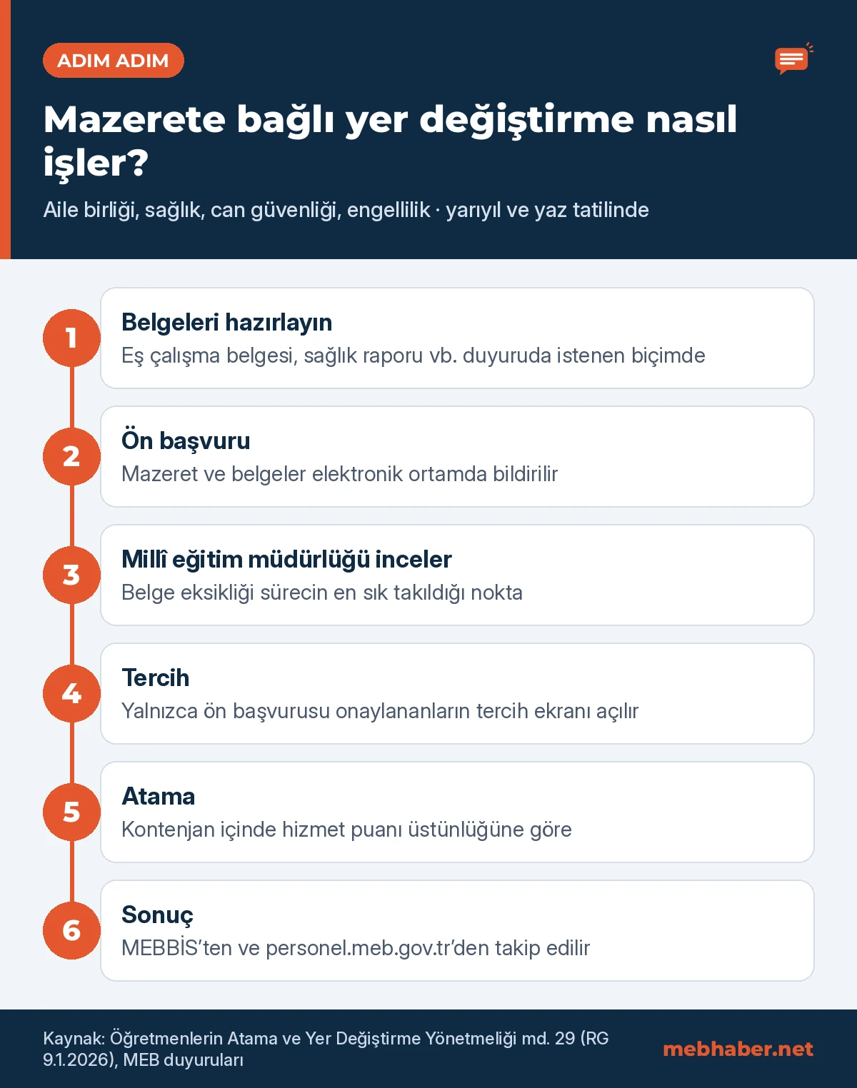 Mazerete bağlı yer değiştirme adımları: belgeler, ön başvuru, millî eğitim müdürlüğü incelemesi, tercih, hizmet puanına göre atama ve sonuç