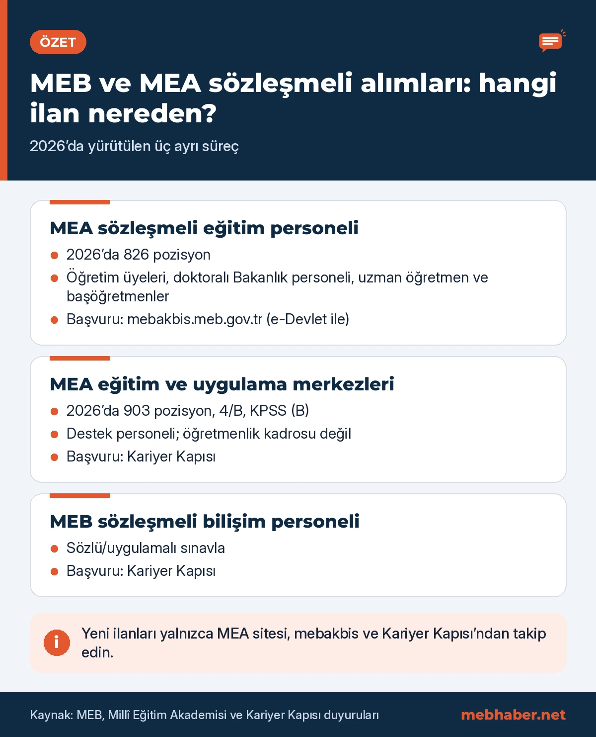 MEB ve Millî Eğitim Akademisi sözleşmeli personel alımları özeti: MEA eğitim personeli, MEA eğitim ve uygulama merkezleri 4/B personeli ve MEB bilişim personeli
