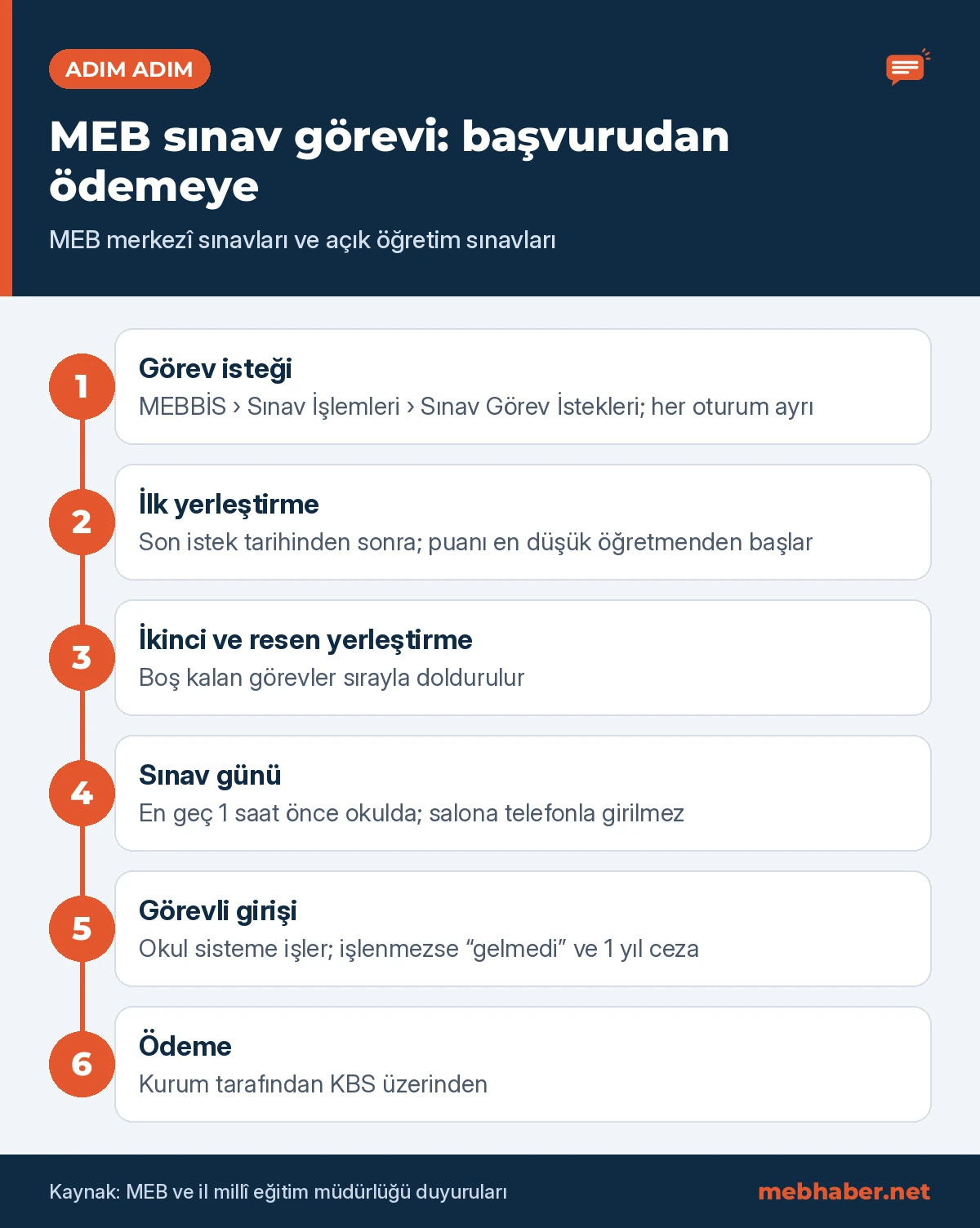 MEB sınav görevi adımları: MEBBİS görev isteği, ilk, ikinci ve resen yerleştirme, sınav günü, görevli girişi ve KBS üzerinden ödeme