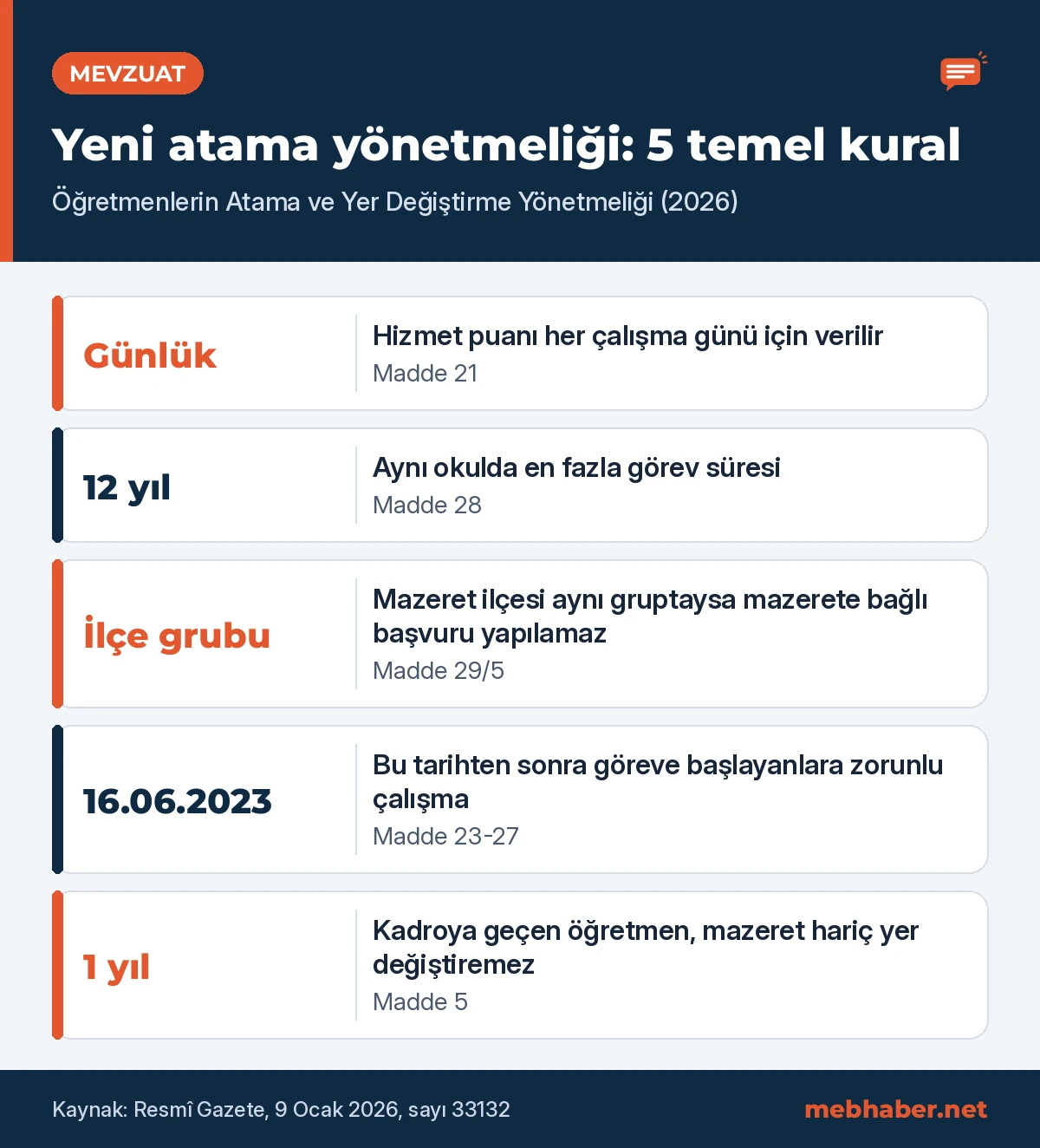 Öğretmen Atama ve Yer Değiştirme Yönetmeliği 2026 temel kuralları: günlük hizmet puanı, aynı okulda 12 yıl, ilçe grubu, zorunlu çalışma ve kadroya geçişte 1 yıl