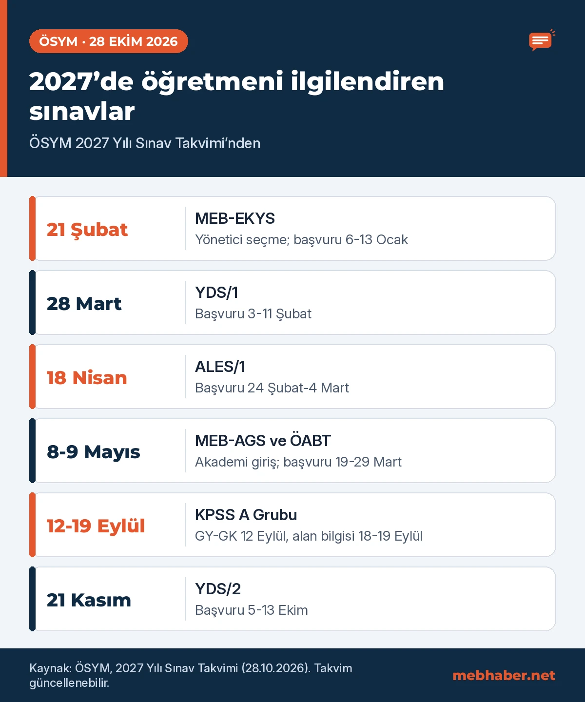 ÖSYM 2027 sınav takvimi: öğretmenleri ilgilendiren MEB-EKYS, YDS, ALES, MEB-AGS ve KPSS A Grubu tarihleri