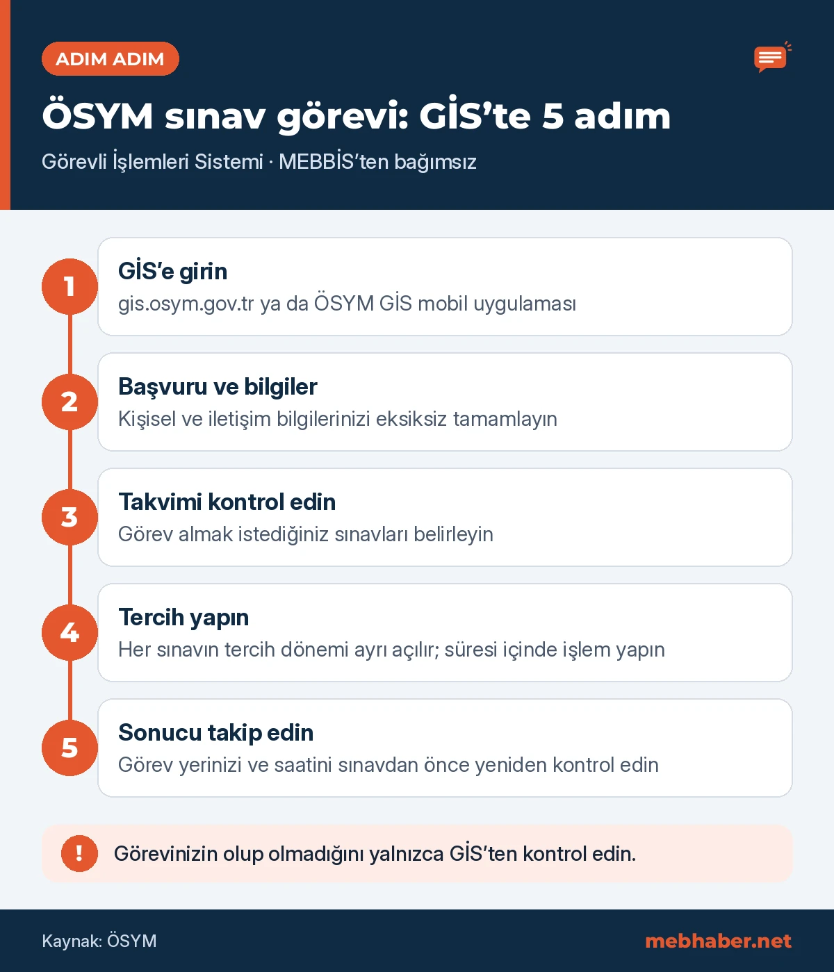 ÖSYM sınav görevi için GİS adımları: GİS’e giriş, başvuru ve bilgiler, sınav takvimi, görev tercihi ve sonucun takibi