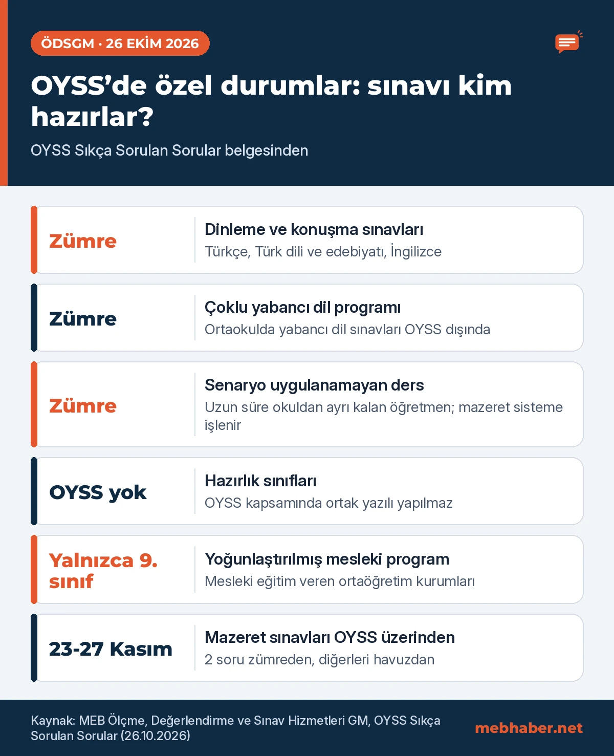 OYSS sıkça sorulan sorular: dinleme-konuşma, çoklu yabancı dil, hazırlık sınıfı, yoğunlaştırılmış mesleki program ve mazeret sınavı özel durumları