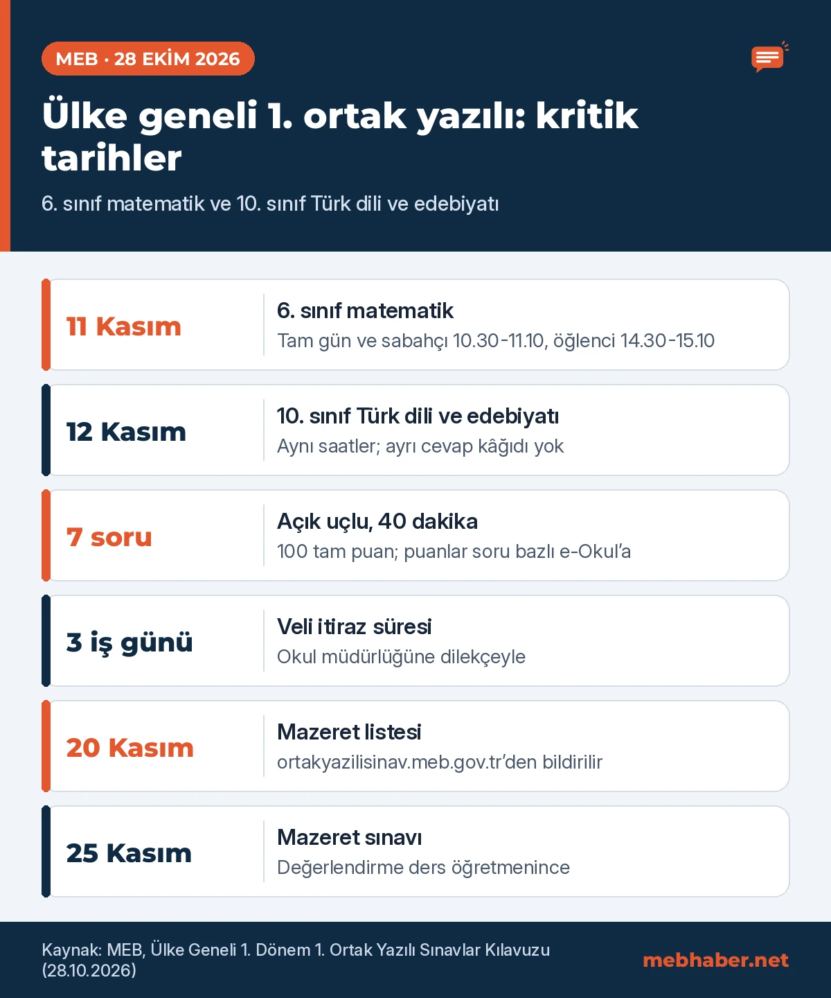 Ülke geneli ortak yazılı sınav kılavuzu: 11-12 Kasım sınav saatleri, 7 açık uçlu soru, itiraz süresi ve 25 Kasım mazeret sınavı